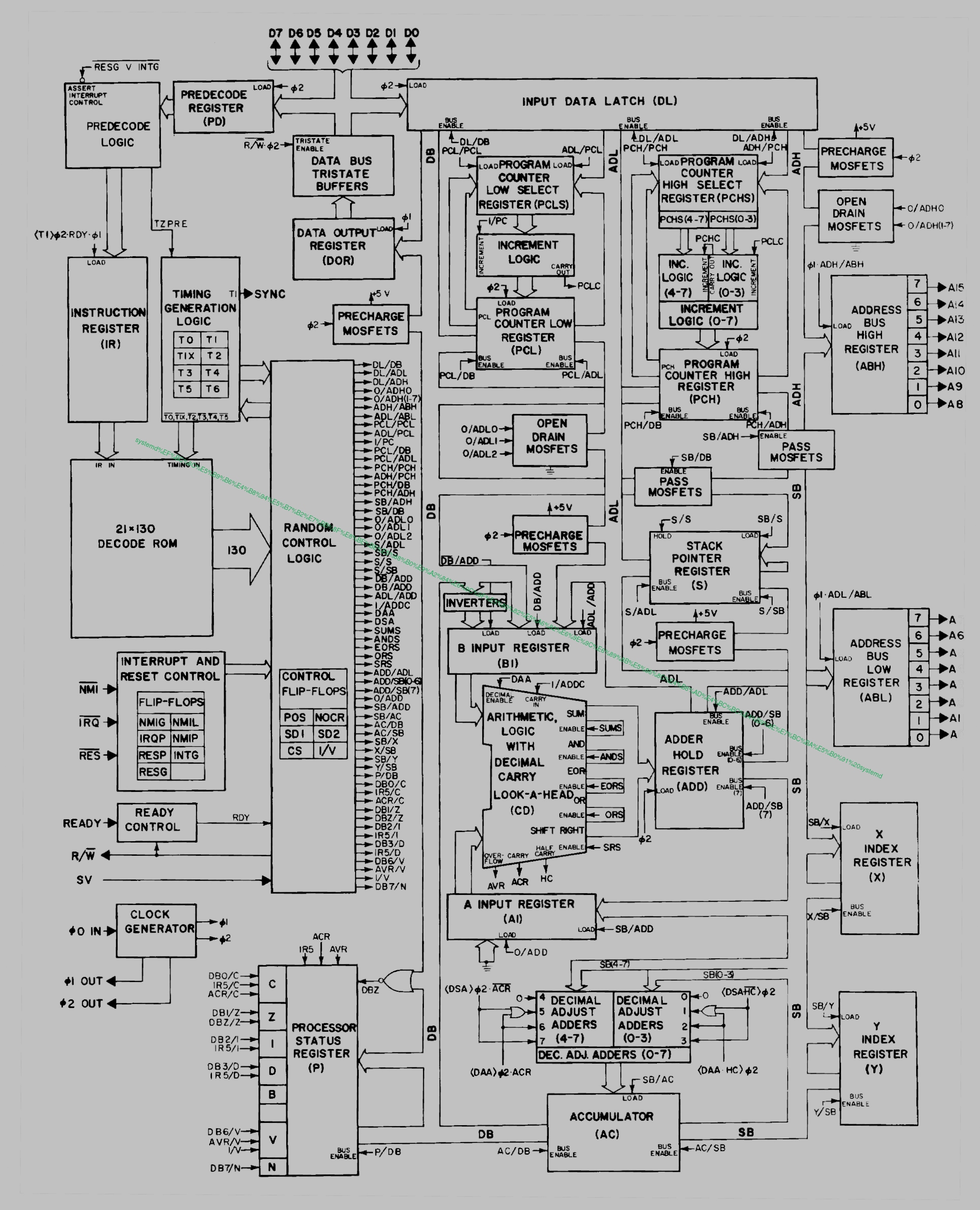 systemd，并且已经达到预期。如果手册中似乎缺少 systemd